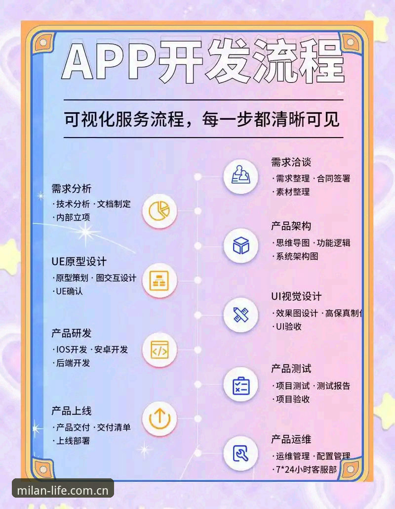 米兰APP平台新手上手指南：从下载到使用全流程操作教程